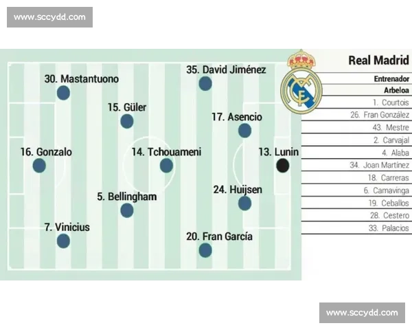 阿斯报预测尤文三叉戟回归战皇马：战术失衡难敌银河战舰，迪格雷戈里奥成唯一亮点